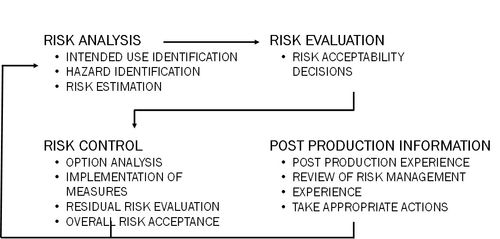 Areas-of-risk